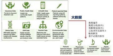 華夏基因揭示 精準醫(yī)療的投資機會與療養(yǎng)院模式創(chuàng)新
