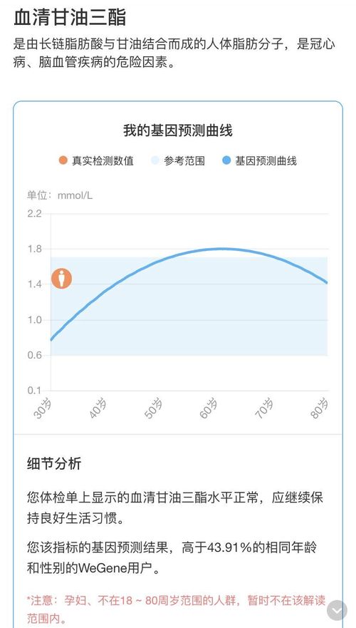 基因檢測迅猛發(fā)展 微基因突破“芯”技術，構建基因健康管理新生態(tài)