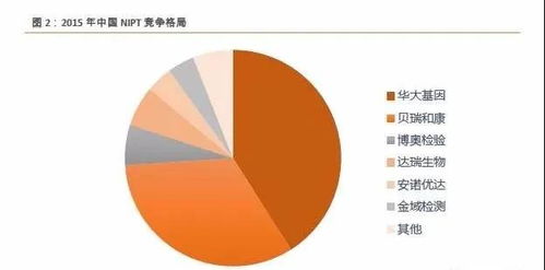 從遍地蠻荒到枝繁葉茂 中國基因檢測(cè)簡(jiǎn)史