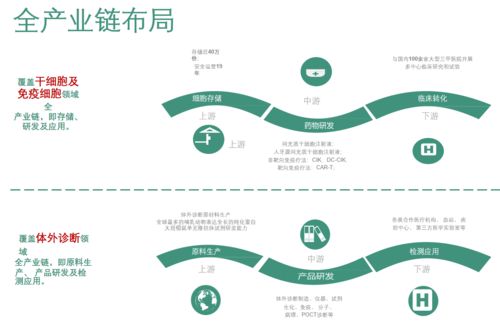 中覓植顏 以基因檢測(cè)賦能精致，用心雕琢每一份肌膚之美